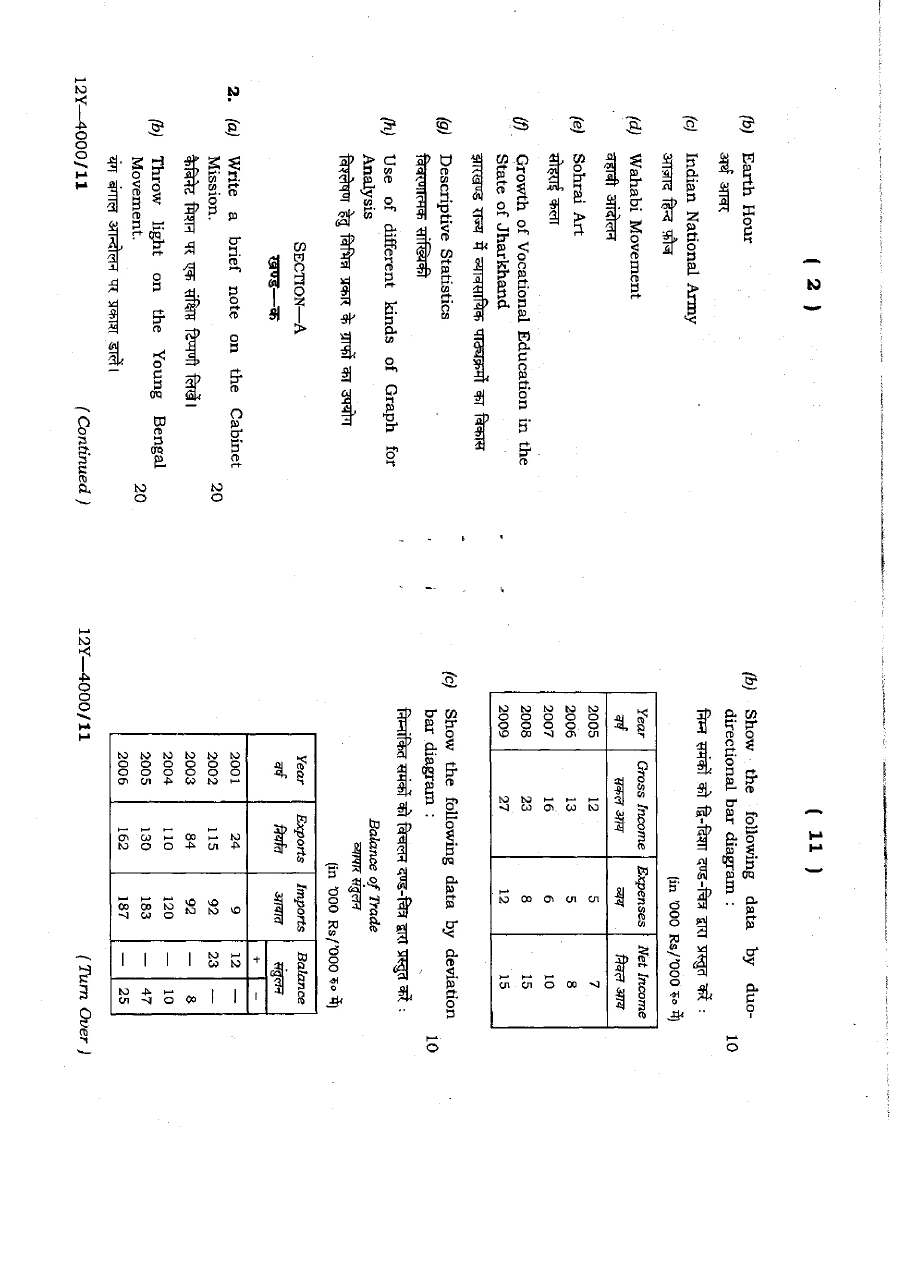 4th Combined Civil Services Main Exam 2012 General Studies Paper-I — page 1 instructions scan PDF download