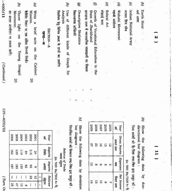4th Combined Civil Services Main Exam 2012 General Studies Paper-I — page 1 instructions scan PDF download