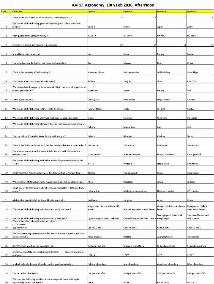 AARO 2014 Agronomy question paper page 1 scan, RPSC Asst. Agriculture Research Officer exam instructions and header details PDF download