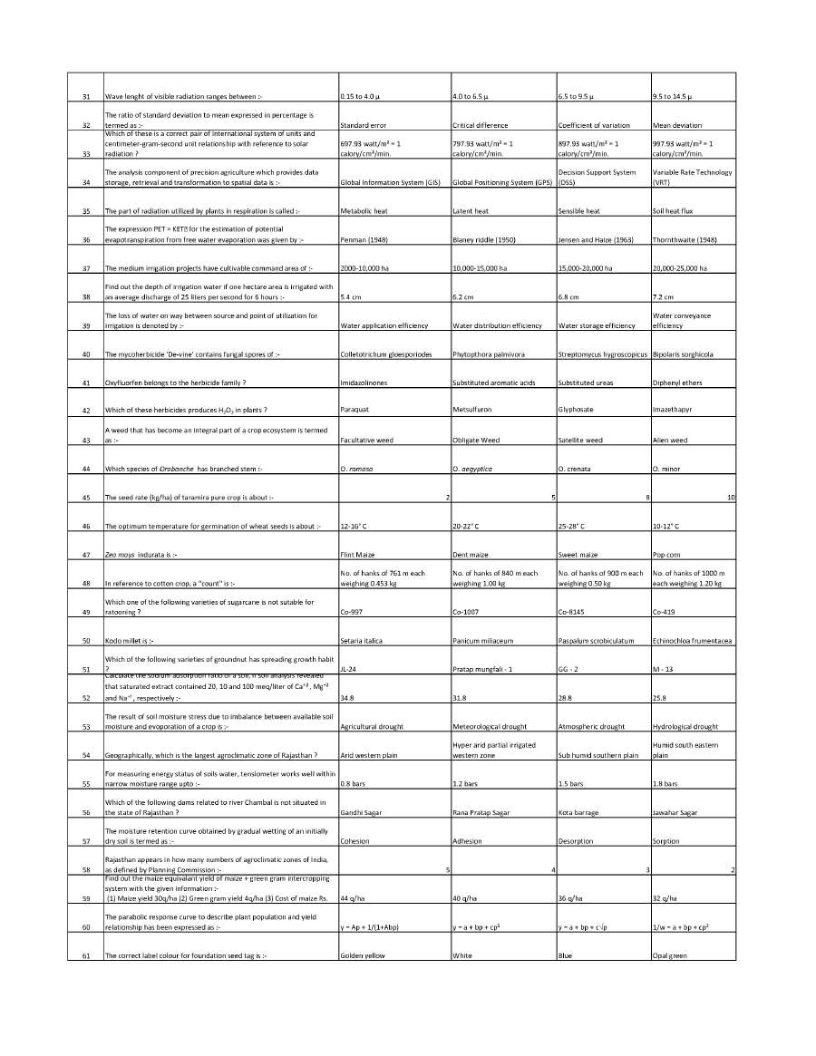 AARO 2014 Agronomy question paper page 1 scan, RPSC Asst. Agriculture Research Officer exam instructions and header details PDF download