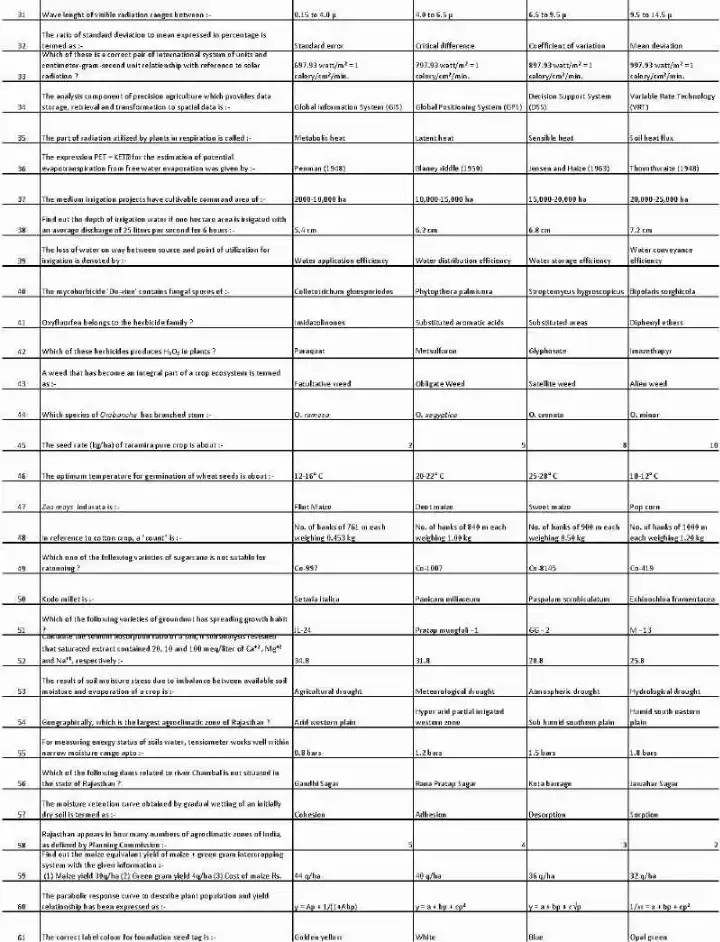 AARO 2014 Agronomy question paper page 1 scan, RPSC Asst. Agriculture Research Officer exam instructions and header details PDF download