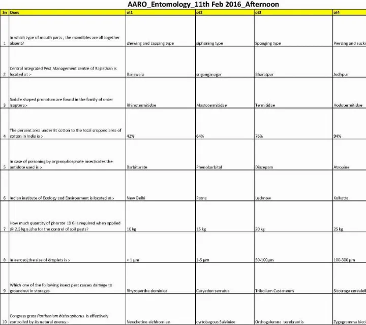 AARO 2014 Entomology question paper page 1 instructions scan PDF download | RPSC Assistant Agriculture Research Officer exam paper