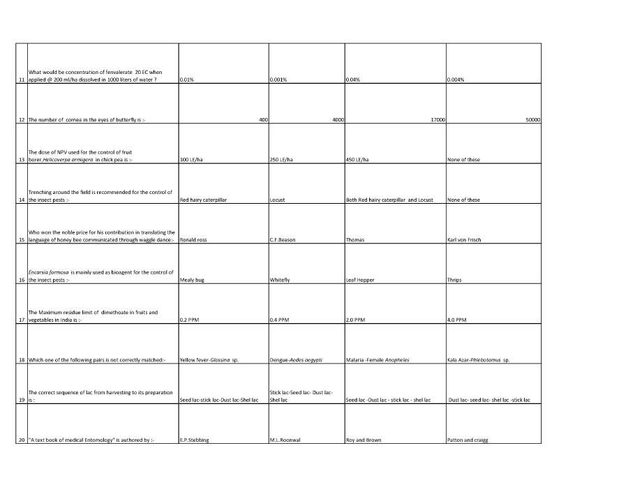 AARO 2014 Entomology question paper page 1 instructions scan PDF download | RPSC Assistant Agriculture Research Officer exam paper