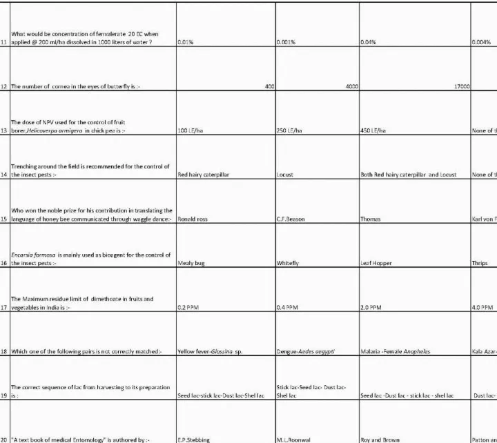 AARO 2014 Entomology question paper page 1 instructions scan PDF download | RPSC Assistant Agriculture Research Officer exam paper