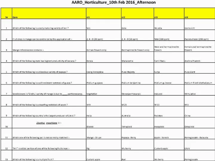 AARO 2014 Horticulture question paper page 1 scan, featuring exam details and the first set of objective questions. PDF download available for RPSC Asst. Agriculture Officer exam.