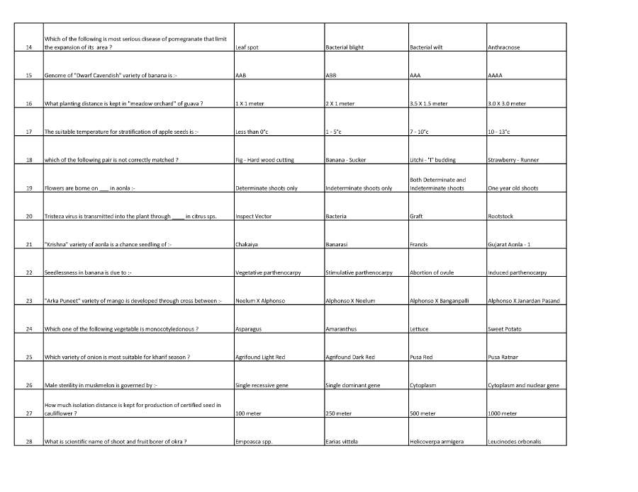 AARO 2014 Horticulture question paper page 1 scan, featuring exam details and the first set of objective questions. PDF download available for RPSC Asst. Agriculture Officer exam.