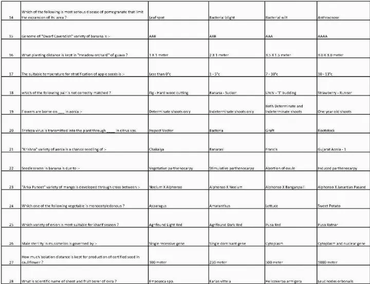 AARO 2014 Horticulture question paper page 1 scan, featuring exam details and the first set of objective questions. PDF download available for RPSC Asst. Agriculture Officer exam.