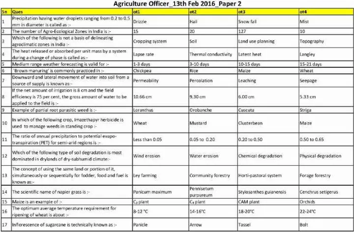 Agriculture Officer 2014 Paper II – Rajasthan — page 1 instructions scan PDF download