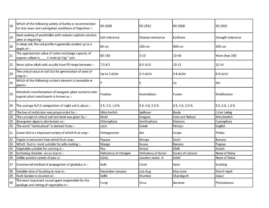 Agriculture Officer 2014 Paper II – Rajasthan — page 1 instructions scan PDF download
