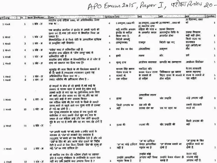APO Exam 2015 Paper I Law question paper page 1 instructions and exam header scan PDF download