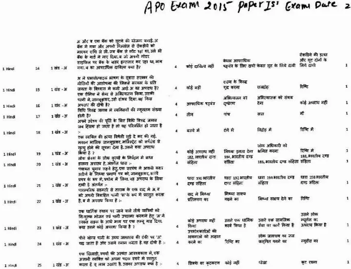 APO Exam 2015 Paper I Law question paper page 1 instructions and exam header scan PDF download