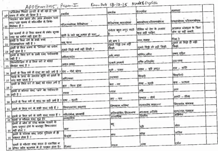 APO Non-TSP 2015 Language Hindi English question paper page 1 instructions scan PDF download RPSC exam paper