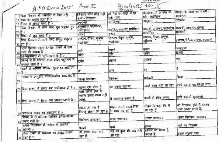APO Non-TSP 2015 Paper-II Language General Hindi and English question paper page 1 instructions scan PDF download