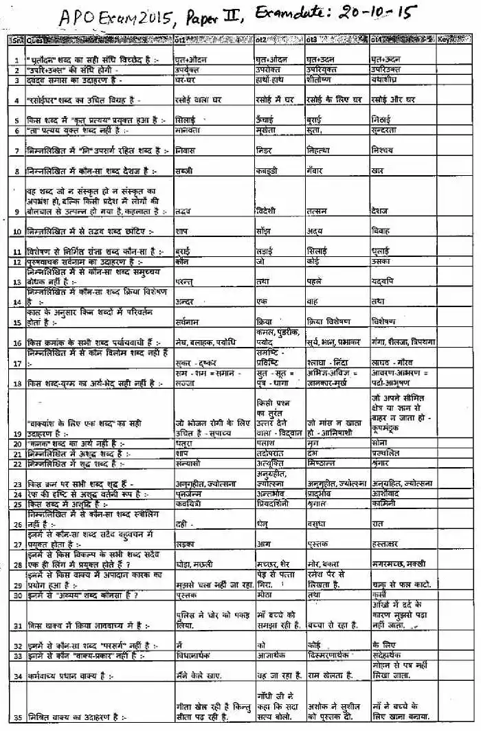 ASST. PROSECUTION OFFICER (TSP) 2015 Paper II Language General English and Hindi question paper page 1 instructions scan PDF download