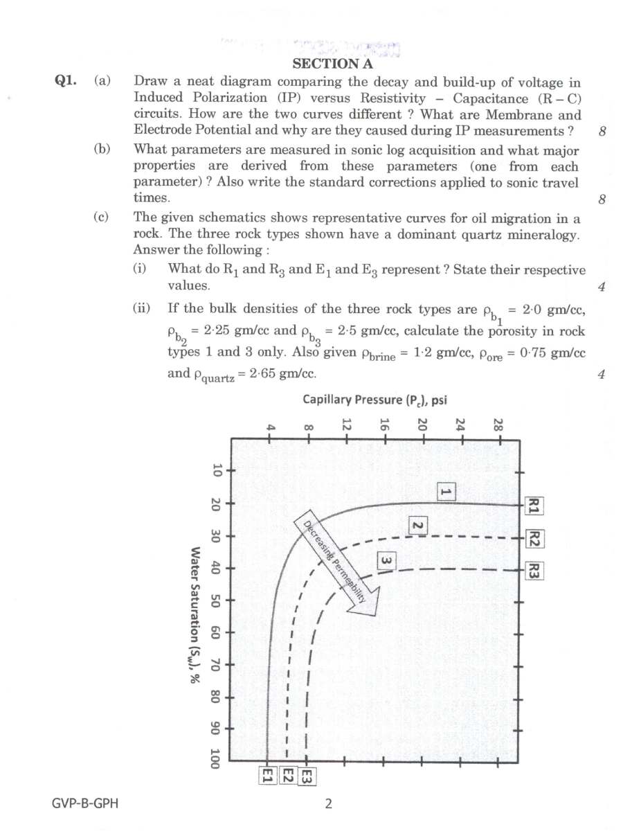 Combined Geo-Scientist Main 2022 Geo-Physics Paper II question paper page 1 instructions and exam header scan PDF download