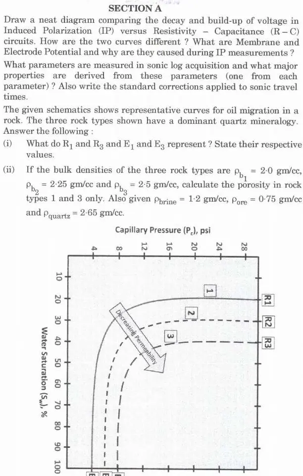 Combined Geo-Scientist Main 2022 Geo-Physics Paper II question paper page 1 instructions and exam header scan PDF download