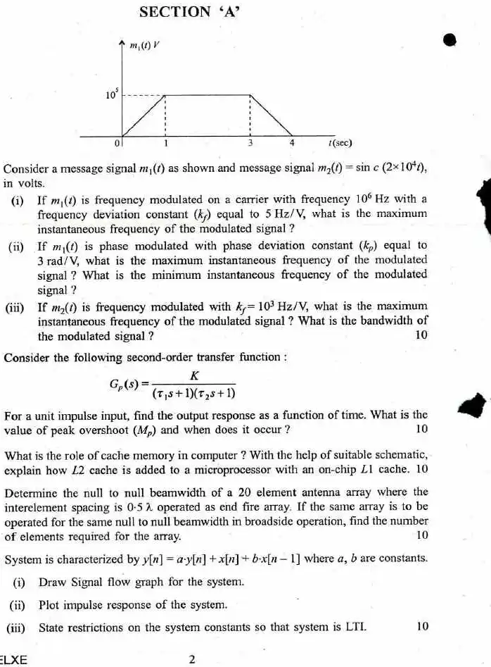 Engineering Services Main Examination 2018 Electronics & Telecommunication Engineering Paper II question paper page 1 instructions scan PDF download