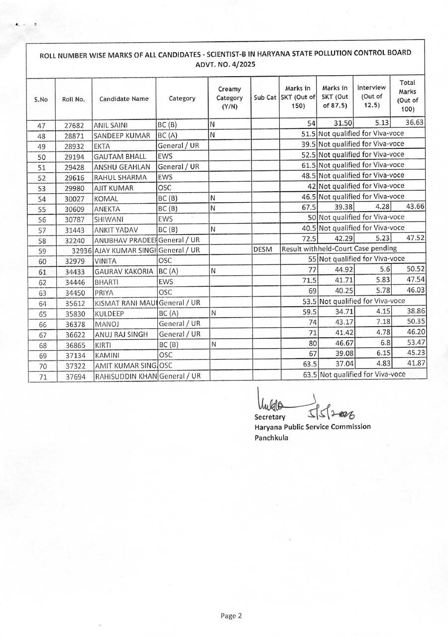 Haryana SPCB Scientist-B SKT Roll-Number Marks 2026 — page 1 instructions scan PDF download