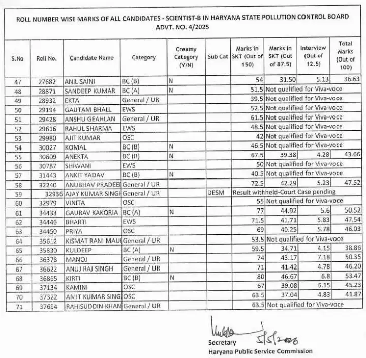 Haryana SPCB Scientist-B SKT Roll-Number Marks 2026 — page 1 instructions scan PDF download