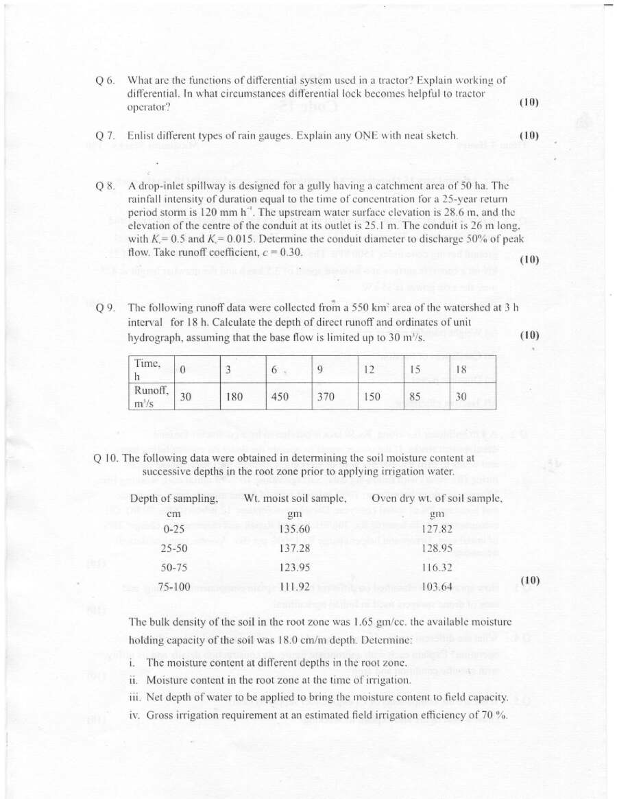 Assistant Engineer (Agri) 2024 Assistant Engineer (Agri) Government of Haryana question paper page 1 instructions scan PDF download
