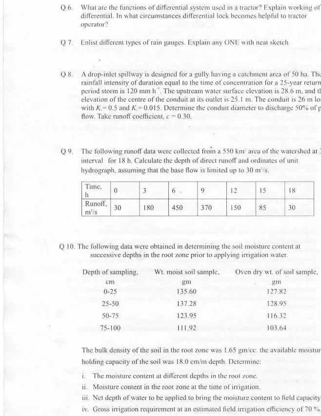 Assistant Engineer (Agri) 2024 Assistant Engineer (Agri) Government of Haryana question paper page 1 instructions scan PDF download