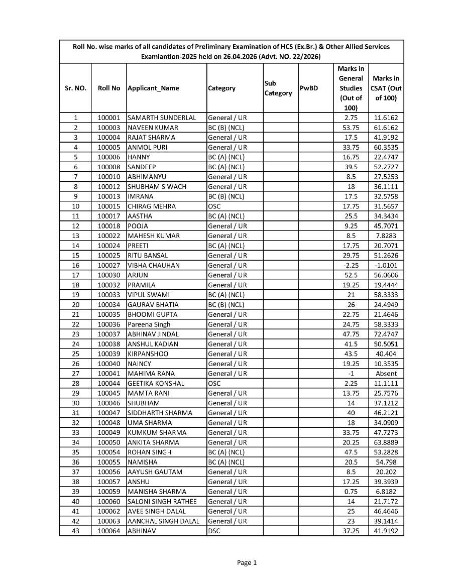 HCS Prelim 2025 – Haryana PSC HCS Ex Br & Allied Services — page 1 instructions scan PDF download
