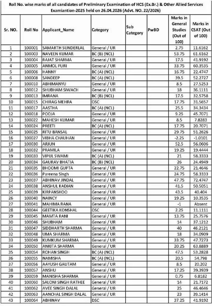 HCS Prelim 2025 – Haryana PSC HCS Ex Br & Allied Services — page 1 instructions scan PDF download