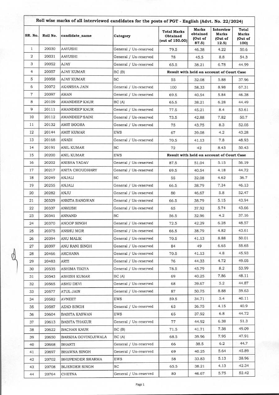 HPSC PGT English Interview Marks 2026 – Roll No Wise — page 1 instructions scan PDF download