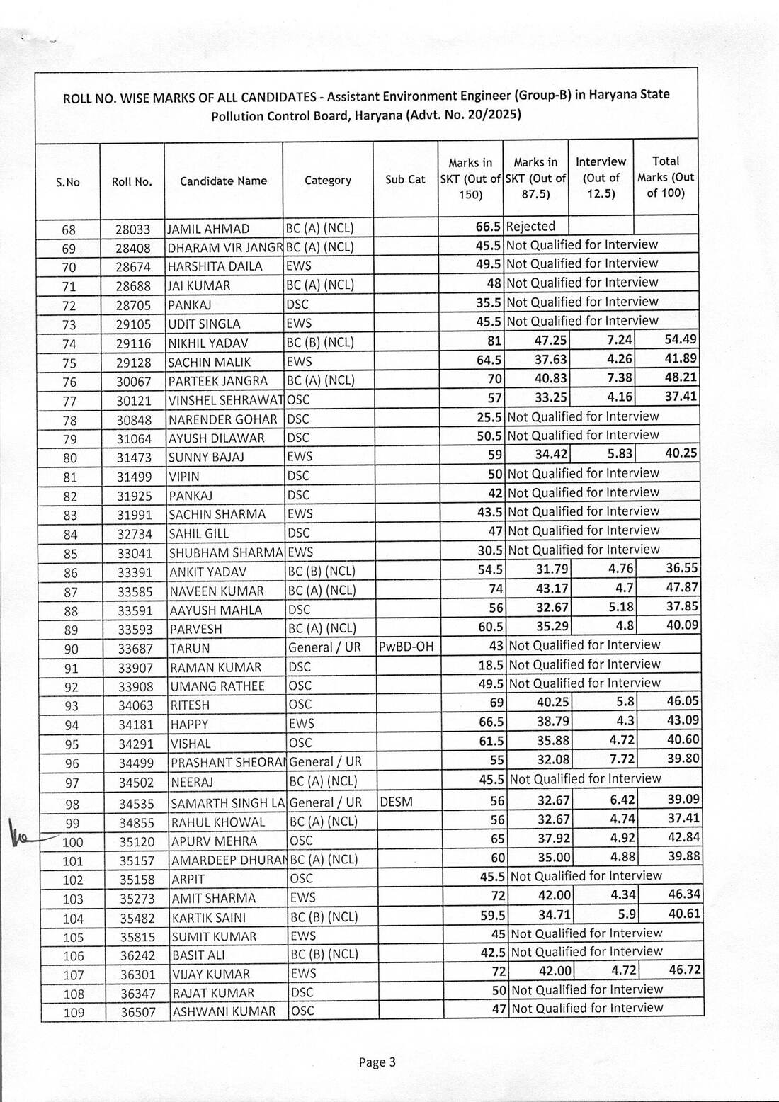 HSPCB AEE Group-B SKT 2026 – Roll No Wise Marks — page 1 instructions scan PDF download
