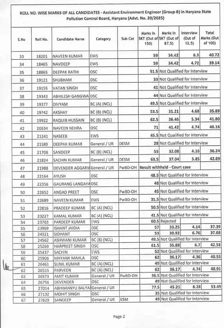 HSPCB AEE Group-B SKT 2026 – Roll No Wise Marks — page 1 instructions scan PDF download