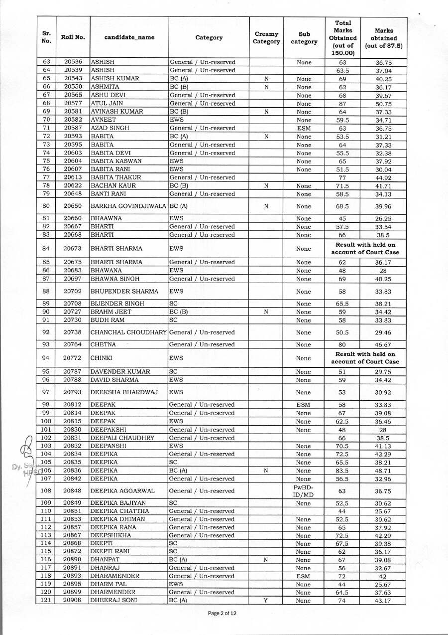 Haryana PGT English 2026 Roll Wise Marks — page 1 instructions scan PDF download