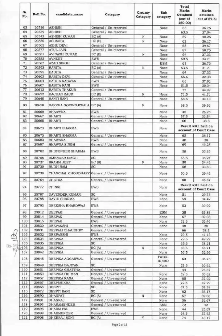 Haryana PGT English 2026 Roll Wise Marks — page 1 instructions scan PDF download