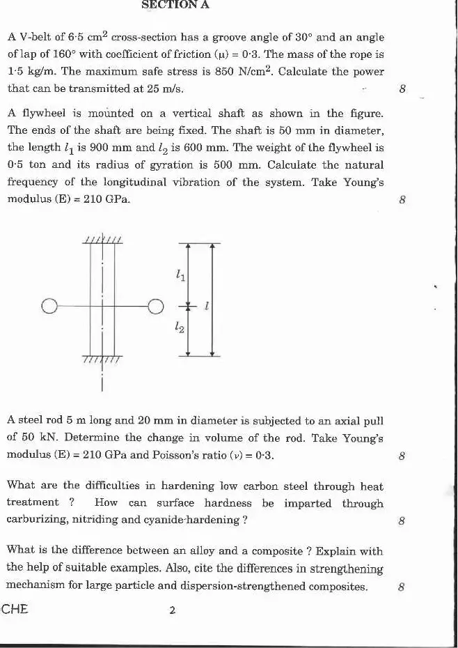Indian Forest Service (Main) Exam 2020 Mechanical Engineering Paper I page 1 scan, showing UPSC exam details and instructions for candidates. PDF download available.