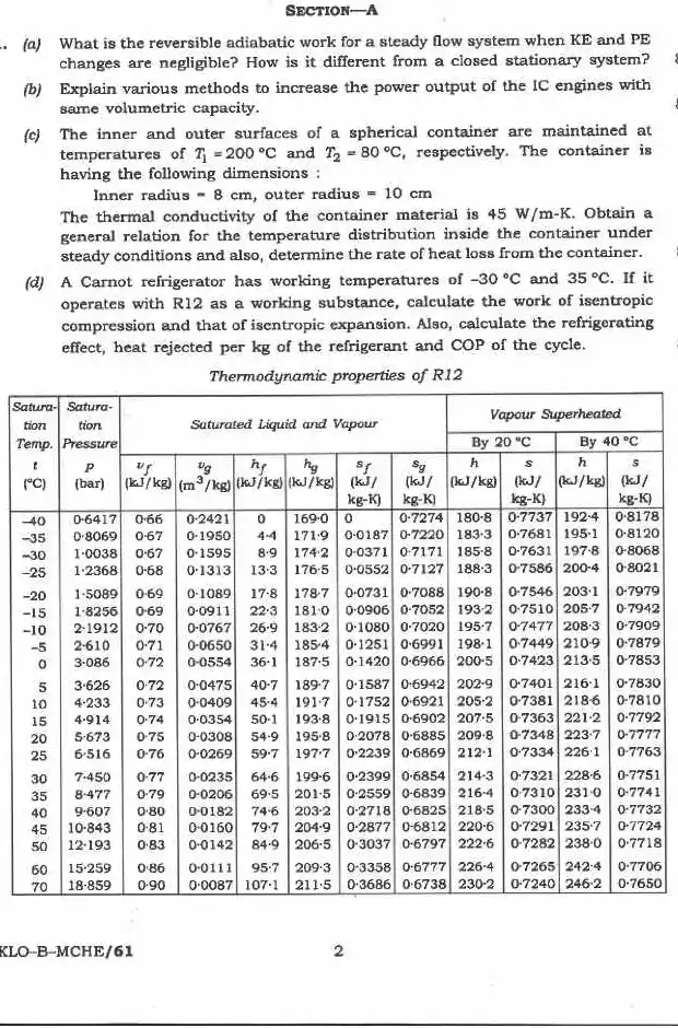 Indian Forest Service 2020 Mechanical Engineering Paper II question paper page 1 instructions scan PDF download