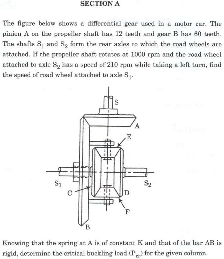 Indian Forest Service Main 2022 Mechanical Engineering Paper I question paper page 1 instructions scan PDF download UPSC
