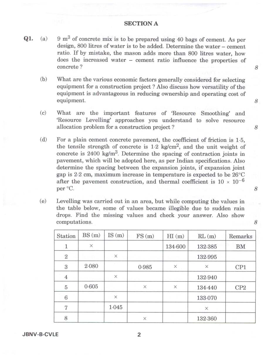 Indian Forest Service (Main) Examination 2024 Civil Engineering Paper II page 1 instructions scan PDF download UPSC