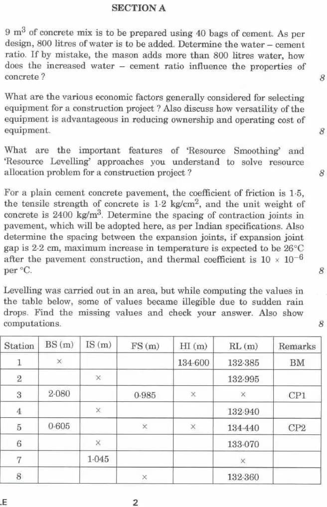 Indian Forest Service (Main) Examination 2024 Civil Engineering Paper II page 1 instructions scan PDF download UPSC