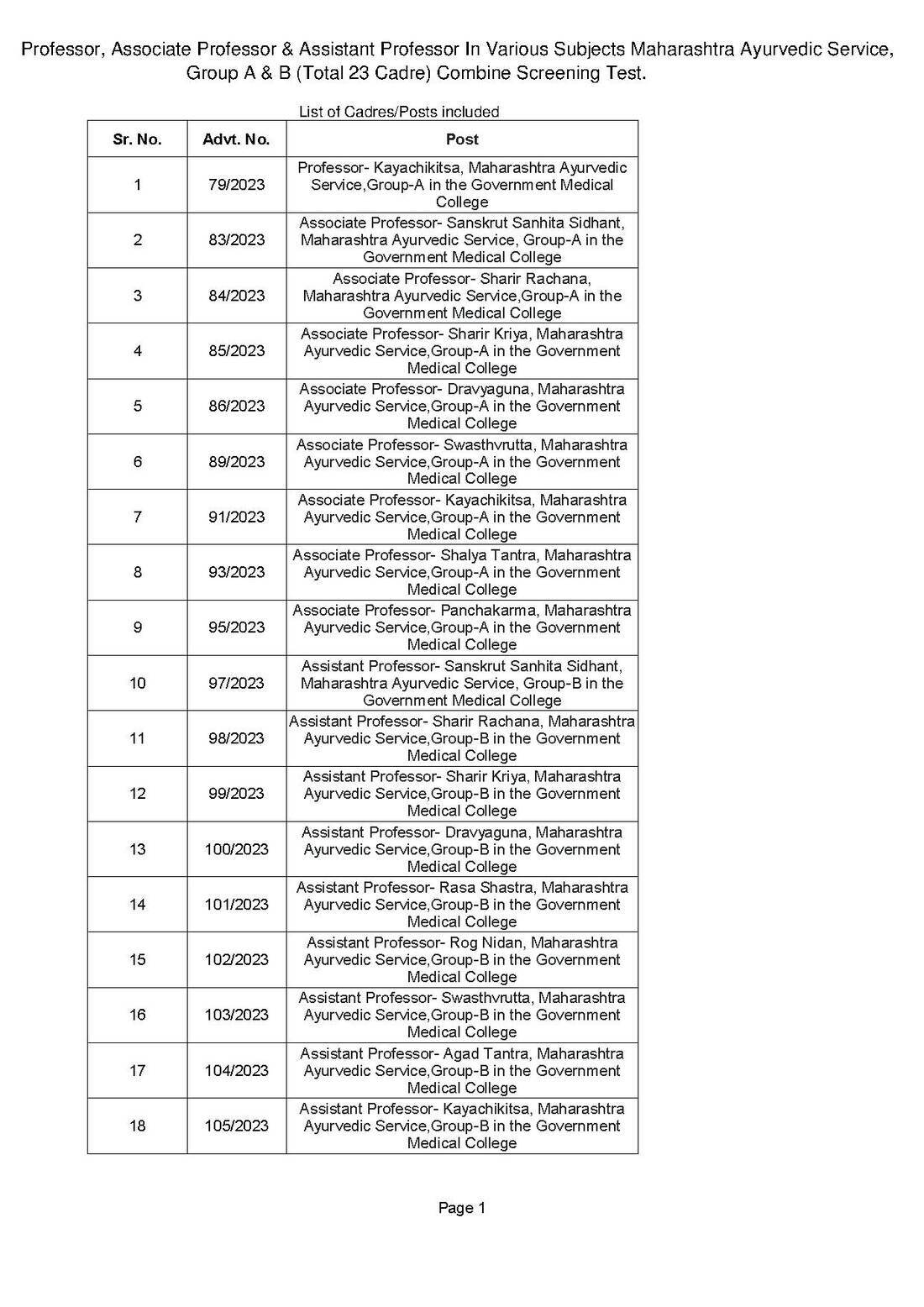 Maharashtra Ayurvedic Service Screening Test – Cadre Posts 2025 — page 1 instructions scan PDF download