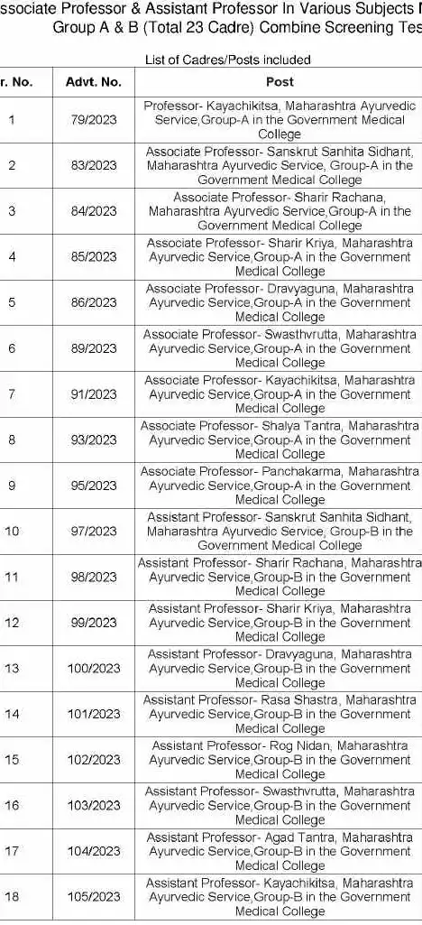 Maharashtra Ayurvedic Service Screening Test – Cadre Posts 2025 — page 1 instructions scan PDF download