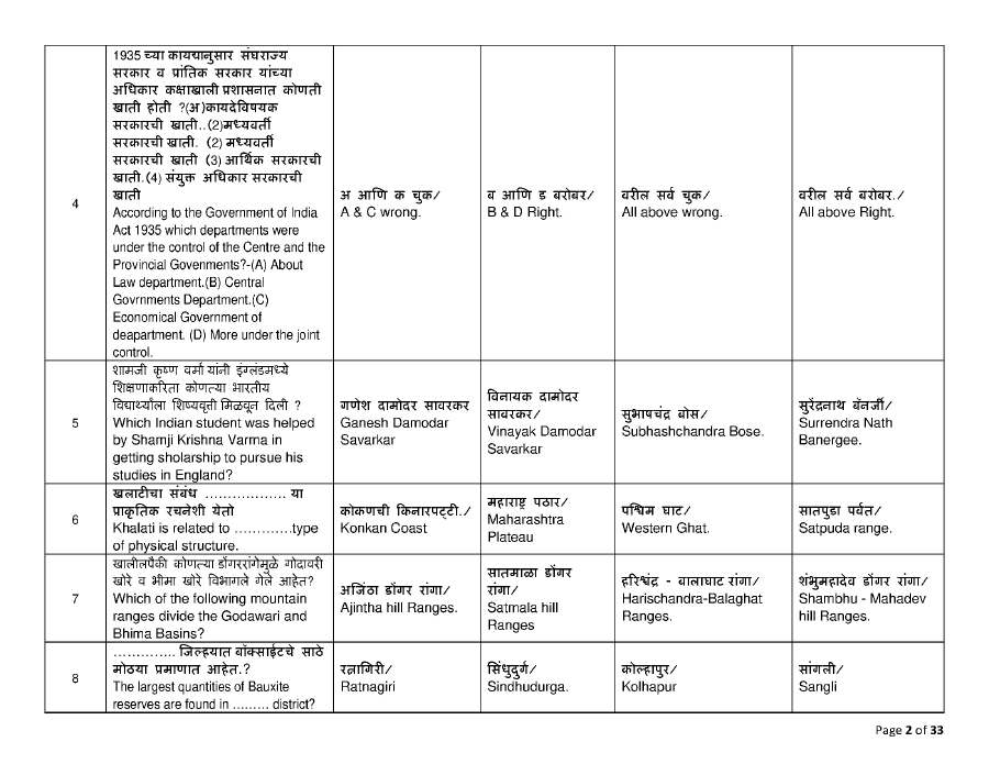 MPSC Administrative Officer Krishi Gat-A 2013 Question Paper | MPSC Exam — page 1 instructions scan PDF download