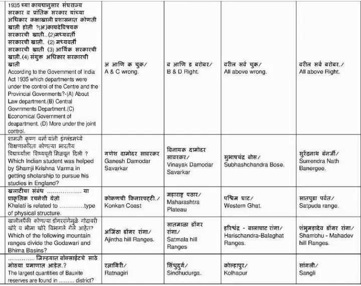 MPSC Administrative Officer Krishi Gat-A 2013 Question Paper | MPSC Exam — page 1 instructions scan PDF download