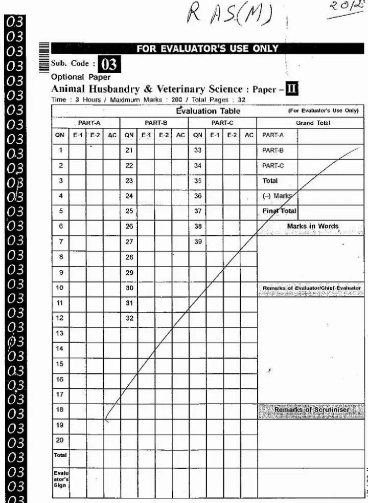 RAS & RTS 2012 Animal Husbandry and Veterinary Science Paper-II (Main) question paper page 1 instructions scan PDF download RPSC