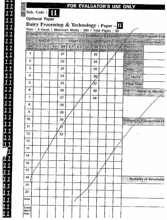 RAS & RTS 2012 Dairy Processing and Technology question paper page 1 instructions scan PDF download RPSC Mains