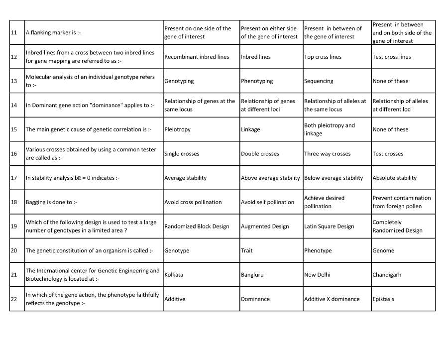 RPSC AARO Botany 2014 question paper page 1 scan, featuring exam details and the start of objective questions. PDF download available.