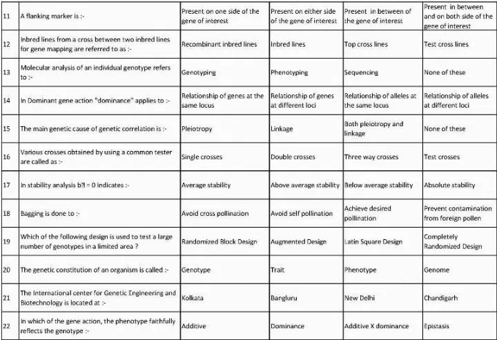 RPSC AARO Botany 2014 question paper page 1 scan, featuring exam details and the start of objective questions. PDF download available.