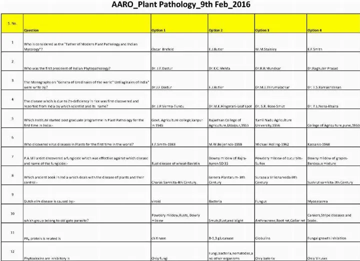 RPSC AARO 2014 Plant Pathology question paper page 1 instructions scan PDF download