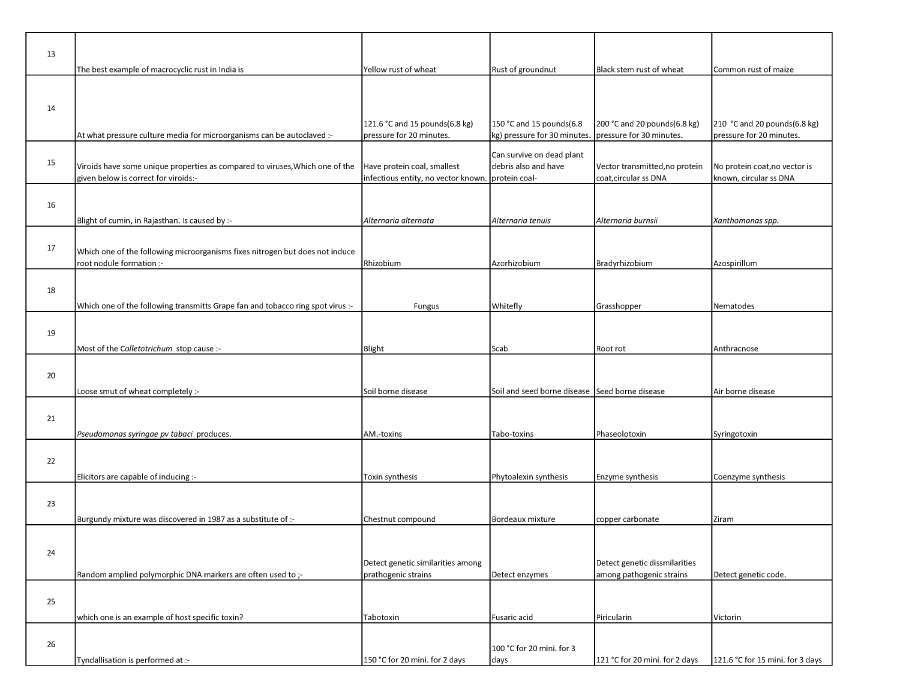 RPSC AARO 2014 Plant Pathology question paper page 1 instructions scan PDF download