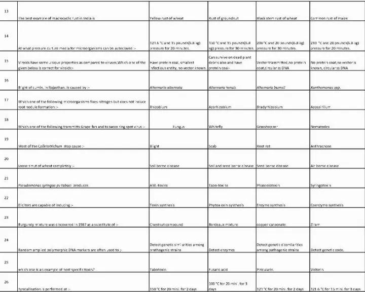 RPSC AARO 2014 Plant Pathology question paper page 1 instructions scan PDF download