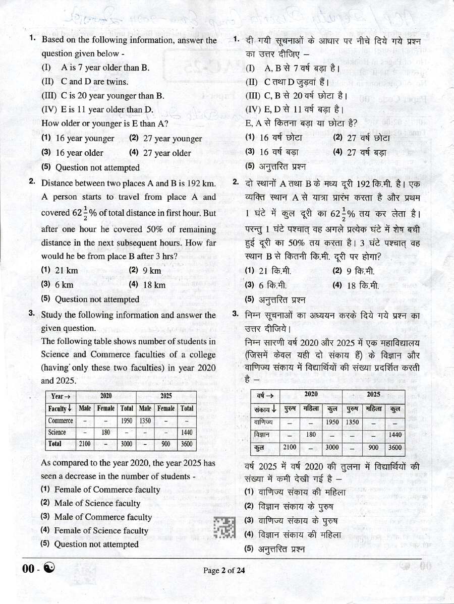 RPSC Analyst-Cum-Programmer (Deputy Director) Exam 2024 Paper-I page 1 instructions and header scan PDF download