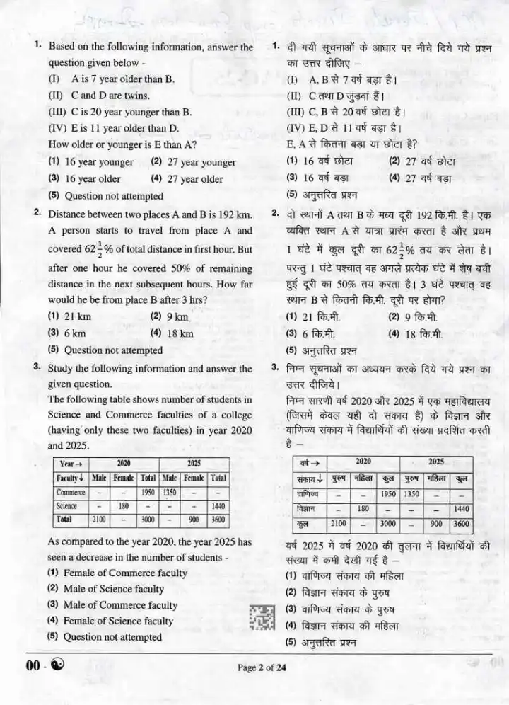 RPSC Analyst-Cum-Programmer (Deputy Director) Exam 2024 Paper-I page 1 instructions and header scan PDF download